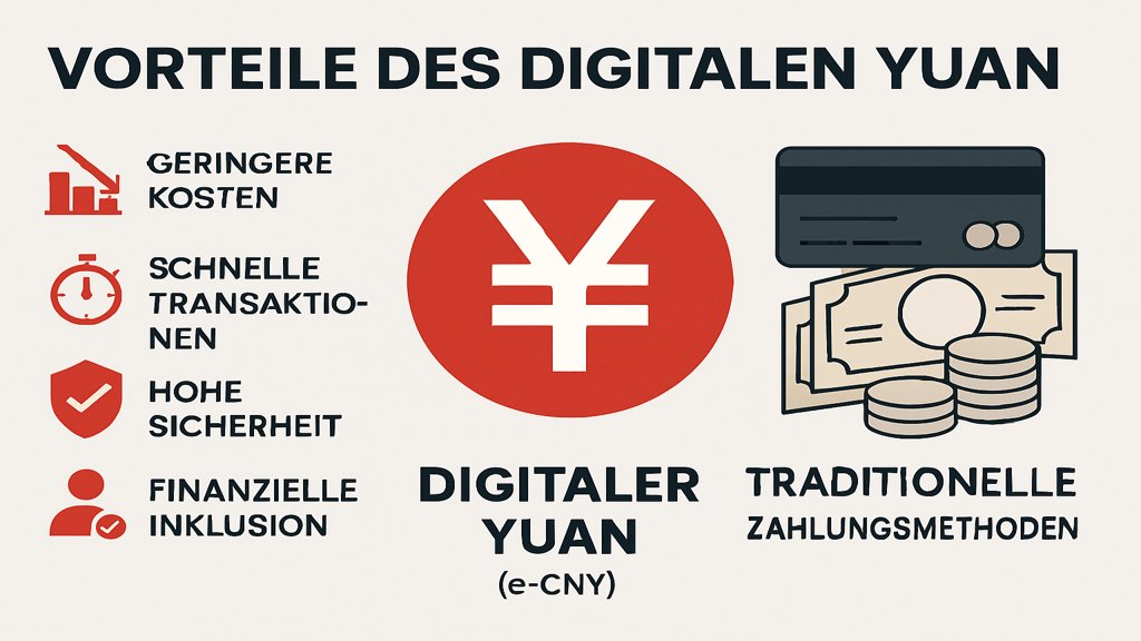 Infografik zu den Vorteilen des digitalen Yuan im Vergleich zu Bargeld.