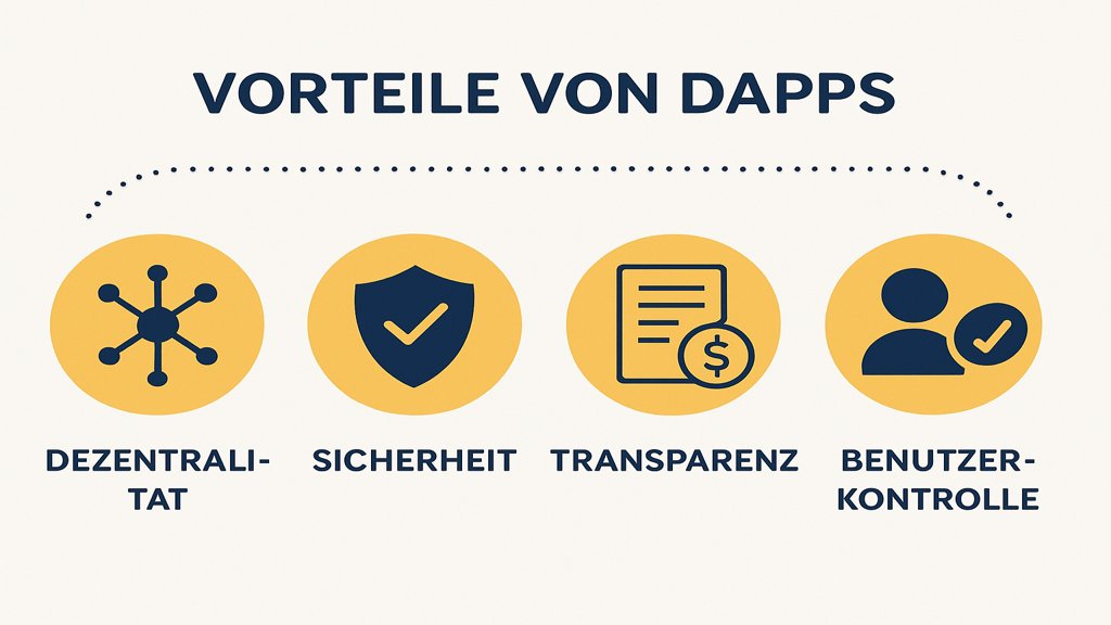 Infografik zu den Vorteilen von dApps.