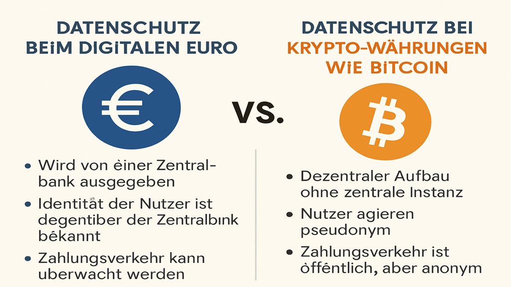 Infografik zur Gegenüberstellung von Datenschutz beim digitalen Euro und Kryptowährungen.
